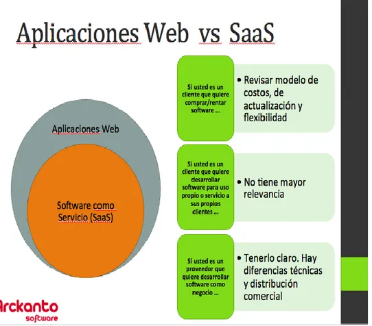 Ilustración 5 - Aplicaciones web versus SaaS 