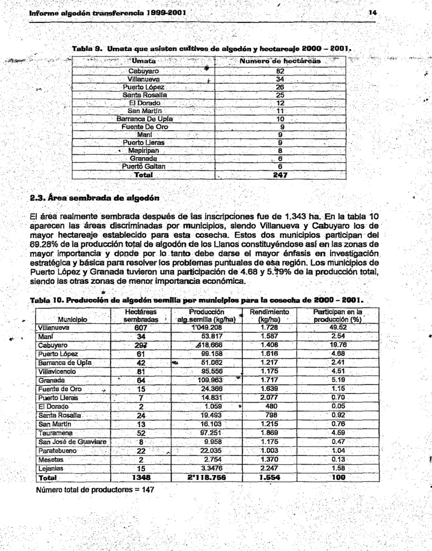 Tabla JO. Prod!JCC(qn efe  - - - algodÓII  -mUJa  ft>r  municipios para la ., a e o aha de 2000 - 2001 •