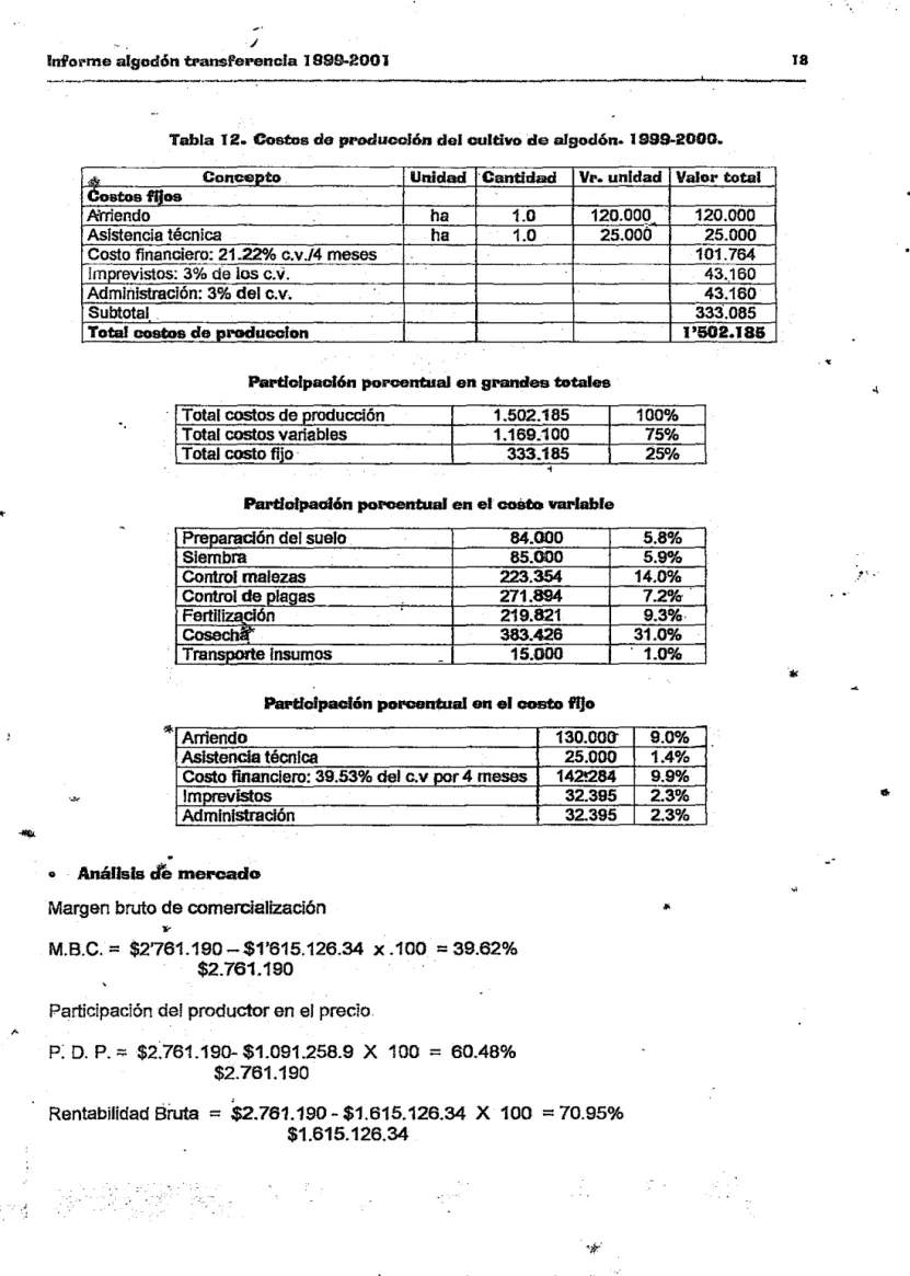 Tabla 12. Costos de preducclón del cultivo de algodón. l 999-2000. 