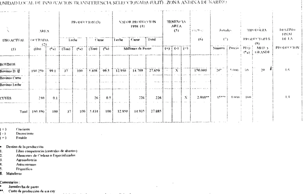 TABLA 1 A (JAI 1 l