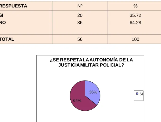 GRÁFICO Nº 03 