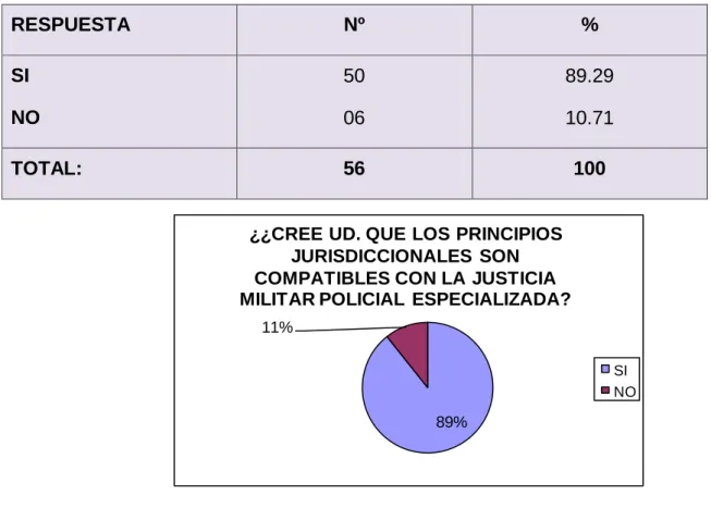 GRÁFICO Nº 02 