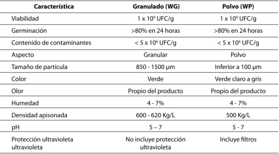 Tabla 2. Características de las dos formulaciones a base de Th003