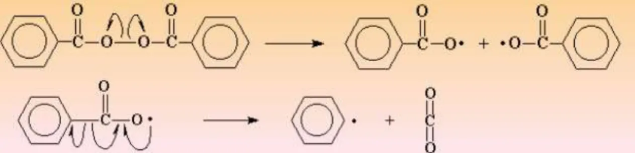 Figura 1. Representación de la etapa de iniciación de un termoestable. 