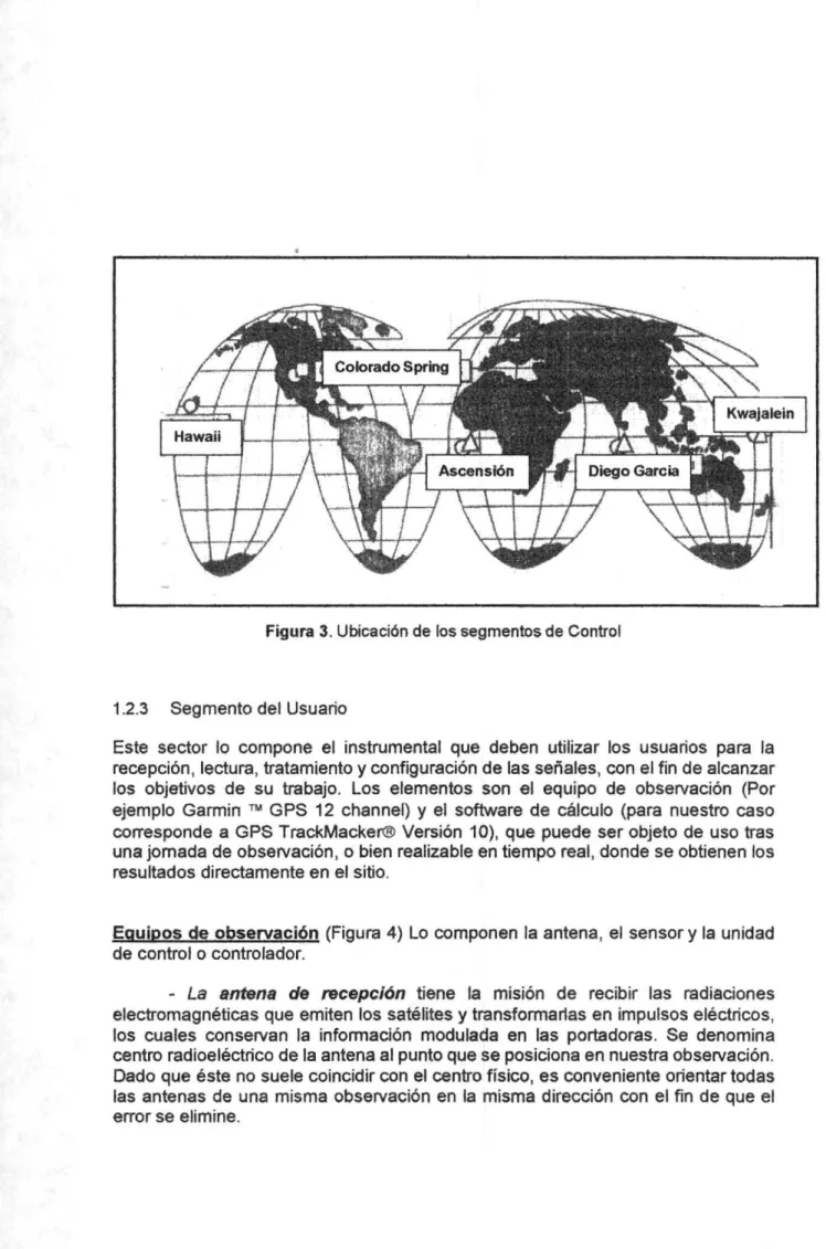 Figura 3.  Ubicación de los segmentos de Control