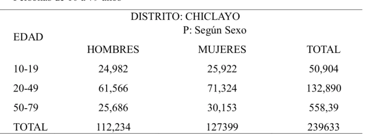 Tabla 1  Población 