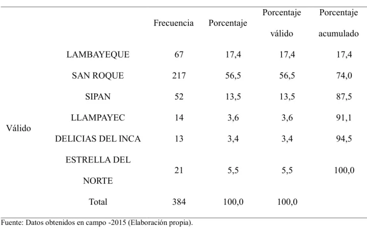 Gráfico 3. Marca de King Kong que más conoce.                      