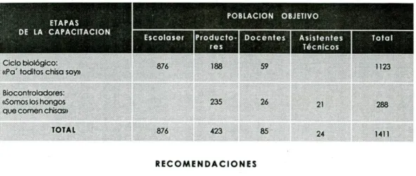 Tabla 5. Poblaciôn sujeto del plan de capacitacián del proyecto. Cajamarca, 1998-1999 