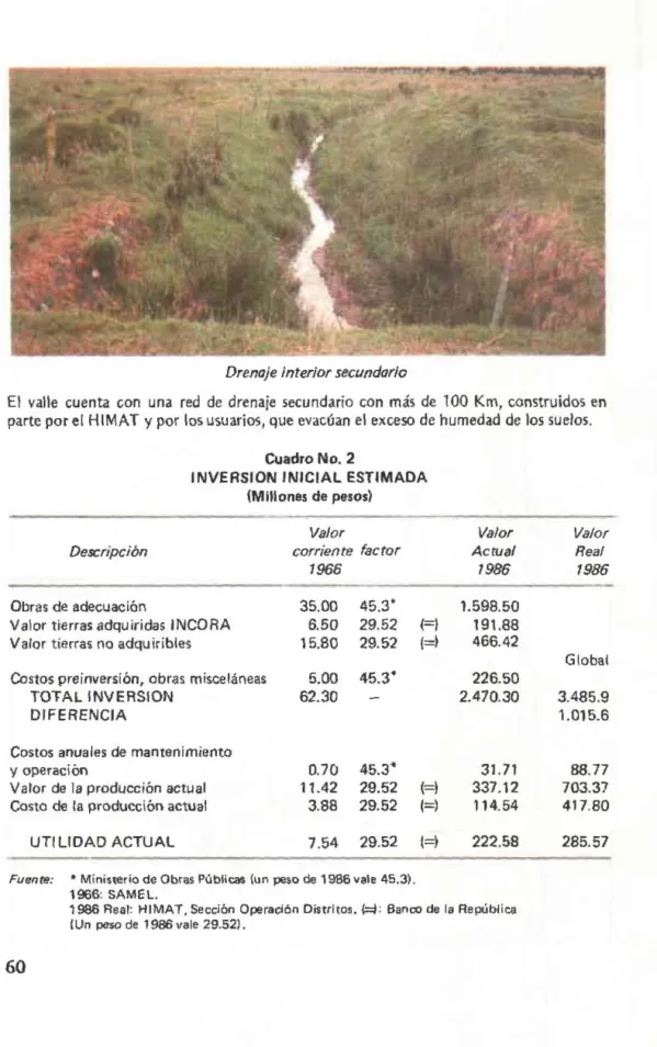 Cuadro No.  2 