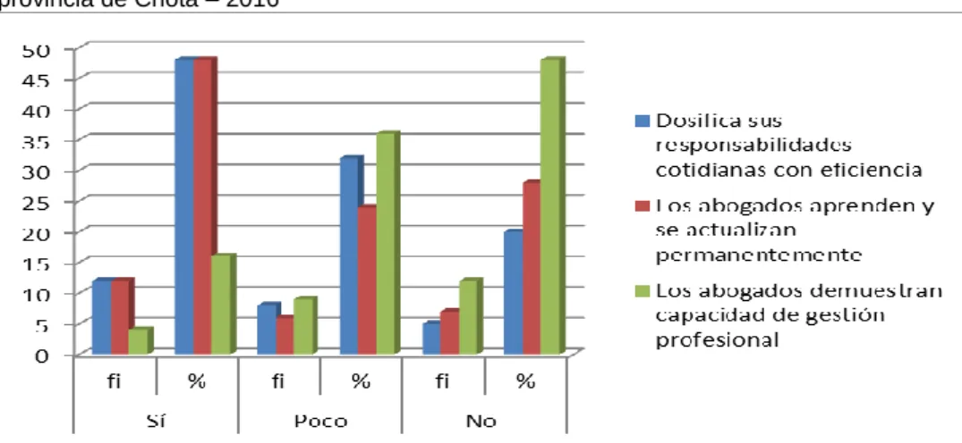 GRÁFICO Nº 07