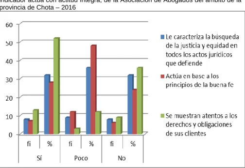 GRÁFICO Nº 08
