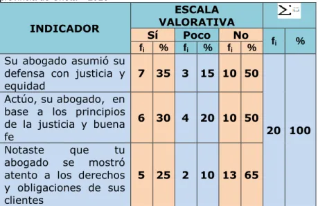 GRÁFICO Nº 12