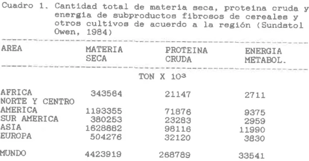 Cuadro  1.  Cantldad  total  de  materia  aeca,  protel_na  cruda  y