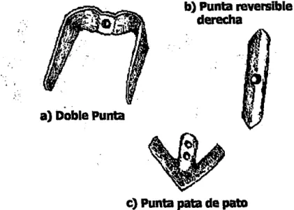 Figura  17.  Clases  de  ptUdas 