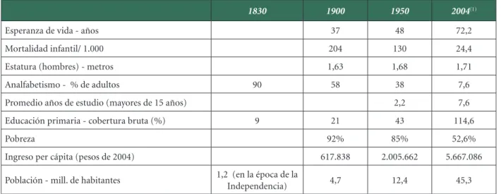 Cuadro 1.3. Población según área 1918-2005