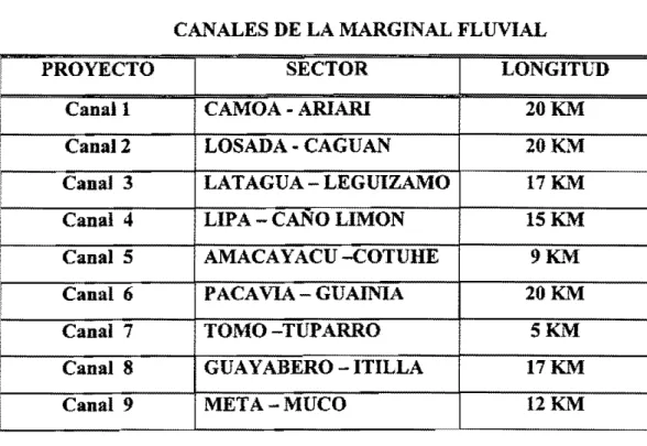 Cuadro No. 1