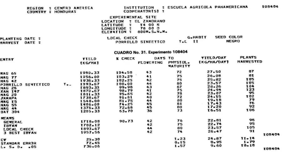 CUADRO No. 31. Experimanto 108404 