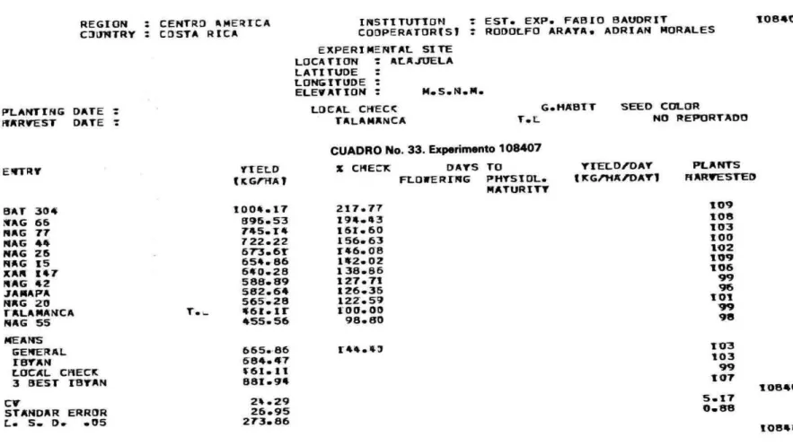 CUADRO No. 33. Experimento 108407 