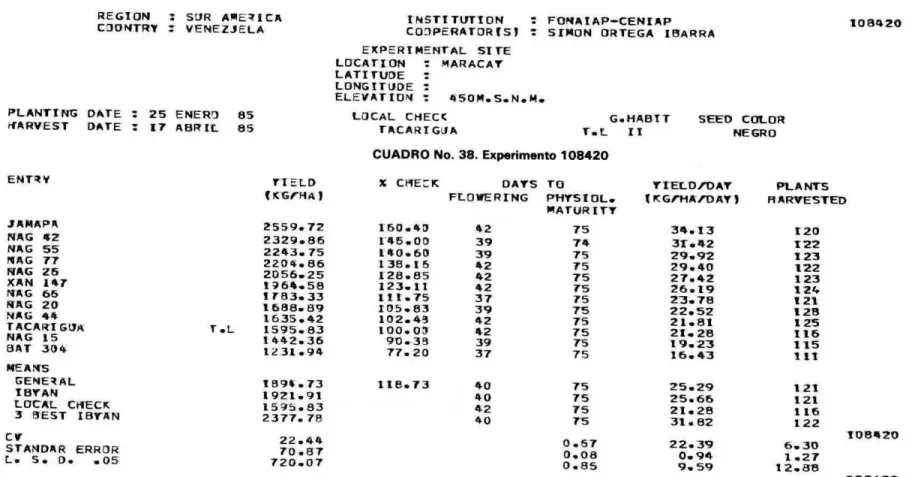 CUADRO No. 38. Experimento 108420 