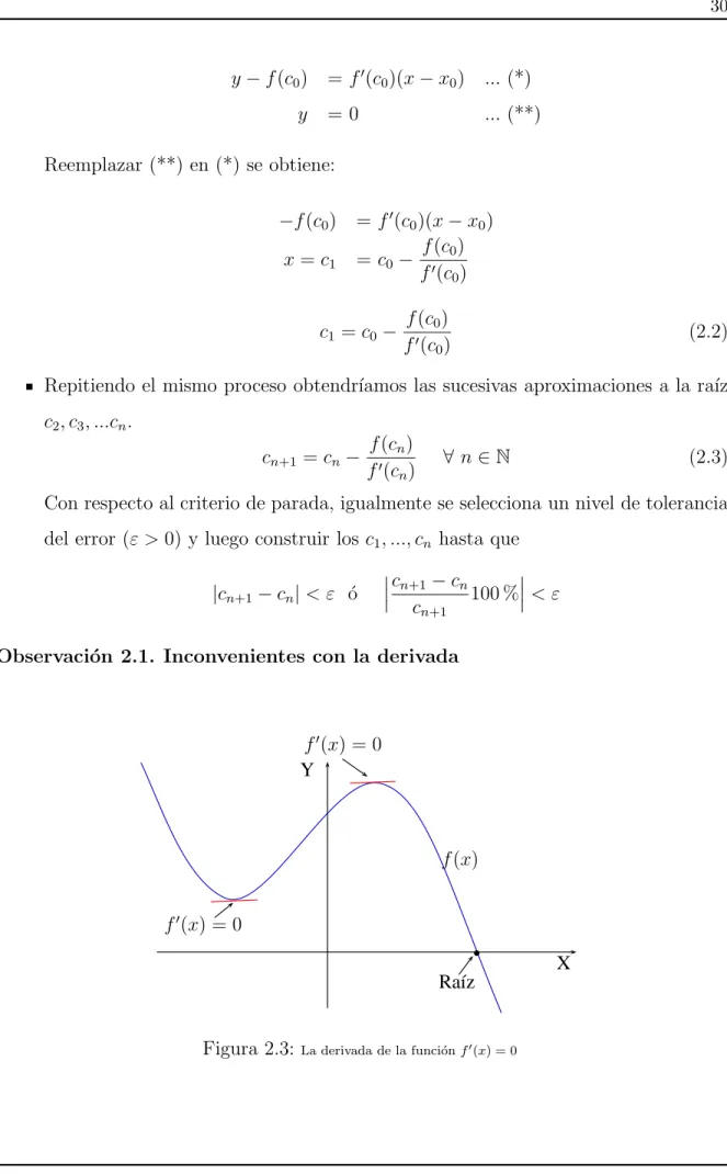 Figura 2.3: La derivada de la funci´ on f ′ (x) = 0