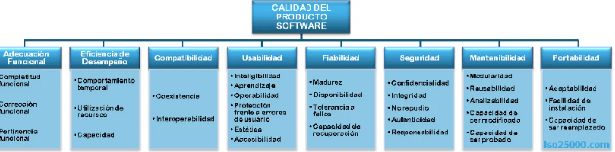 Figura 4. Modelo de calidad del producto software. 