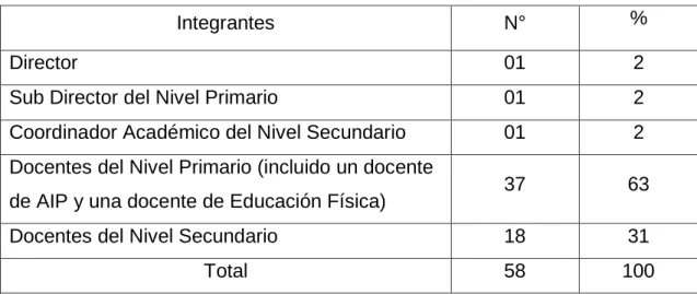 Tabla 5 Distribución de la población