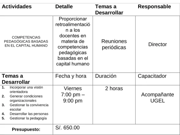 Tabla 6. Actividades a desarrollar 