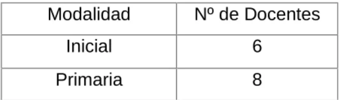 Tabla Nº 1.1: DOCENTES