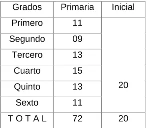 Tabla 1.2: ESTUDIANTES