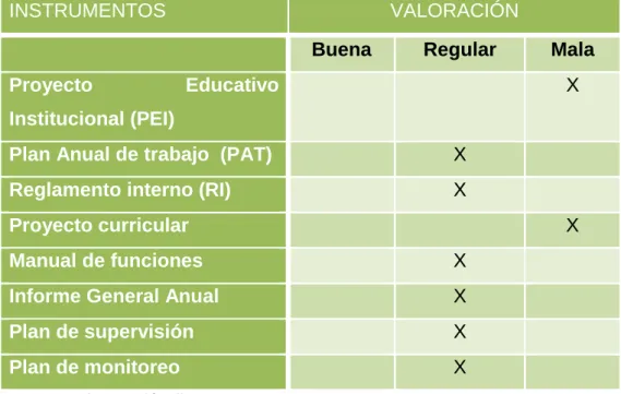 TABLA Nro. 02