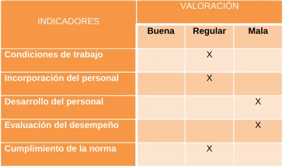 TABLA Nro. 04