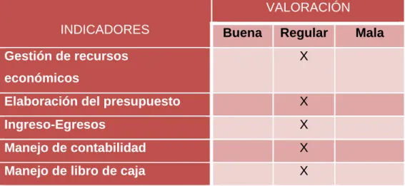 TABLA Nro. 06