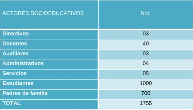 TABLA Nro. 08