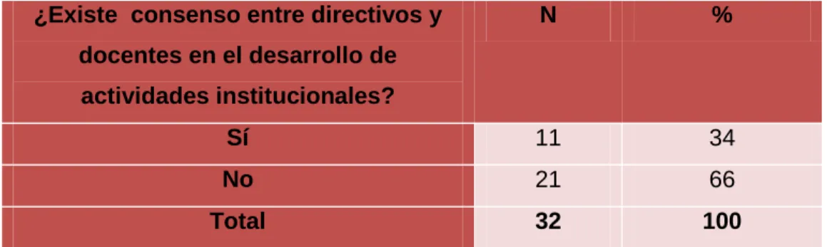 Cuadro Nº 08  Gestión de los Recursos 