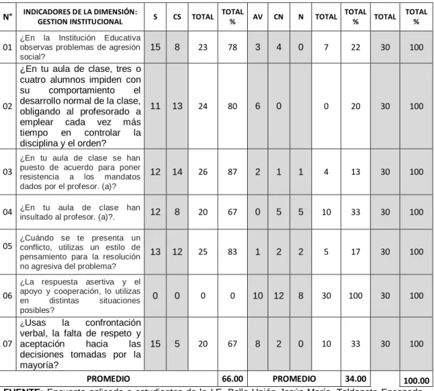 CUADRO Nº 01.  DESARROLLO SOCIAL Y AFECTIVO EN EL AULA. 