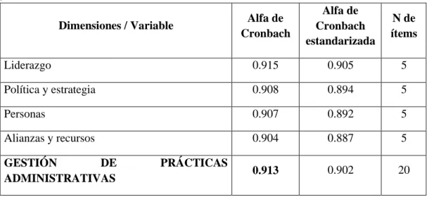 Tabla 7: Confiabilidad de Cronbach según las 4 dimensiones de la variable: Gestión de  prácticas administrativas