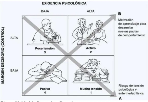 Figura 10. Modelo Demanda – Control 