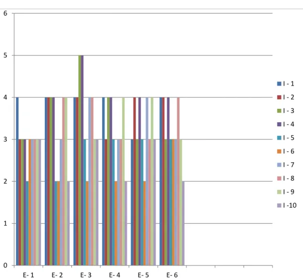 Gráfico Nª1 
