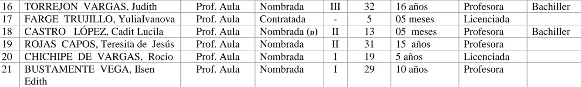 CUADRO  DE   ASIGNACIÓN  DE  PERSONAL - 2015