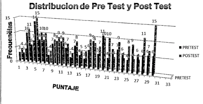GRÁFiCO  N"üi 