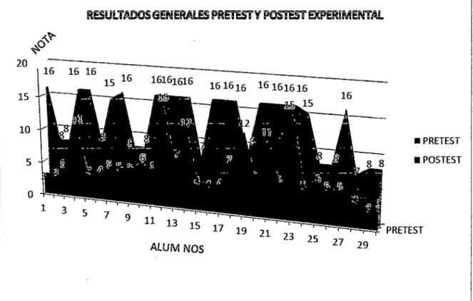 GRÁFICO No 07 