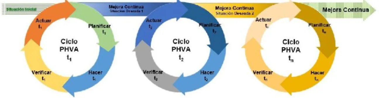 Figura 8: Proceso de Mejora Continua. 