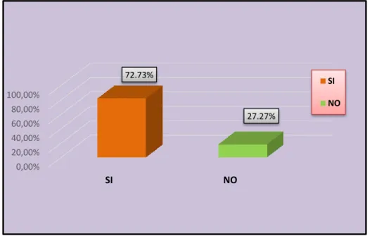 GRÁFICO N° 5 