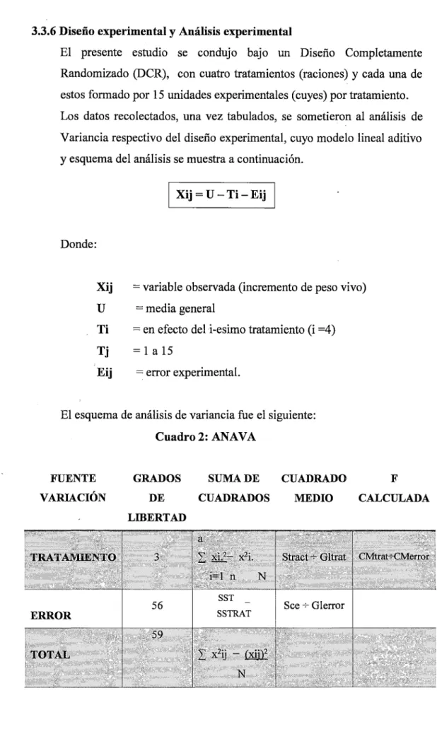 Cuadro 2: ANA V A 