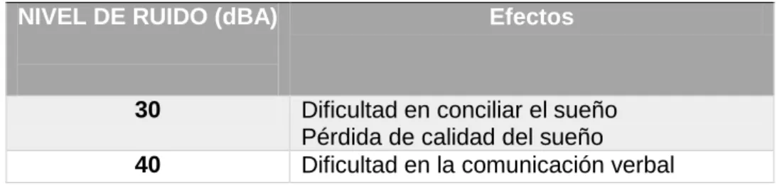TABLA N° 10: Resumen de valores críticos 
