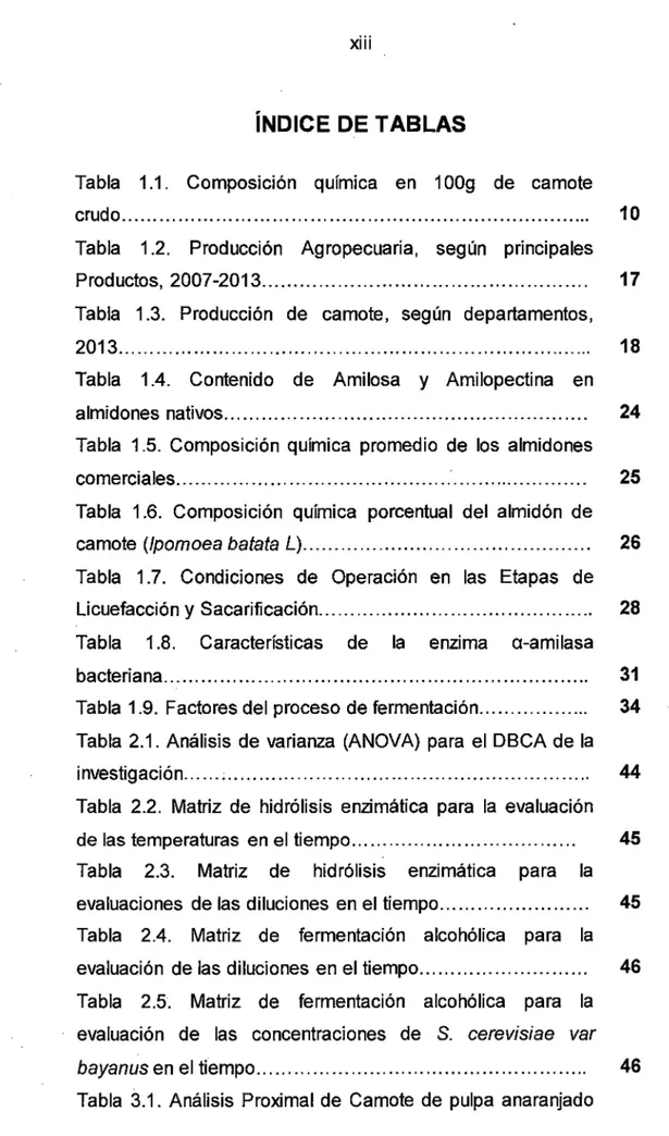 Tabla  1.1.  Composición  química  en  1 OOg  de  camote  crudo..........................................................................