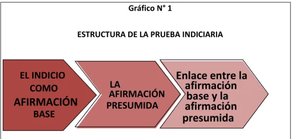 Gráfico N° 1