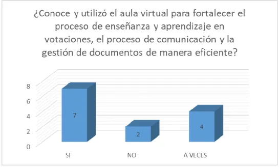 Ilustración 2: Gráfico de la Tabla 2 