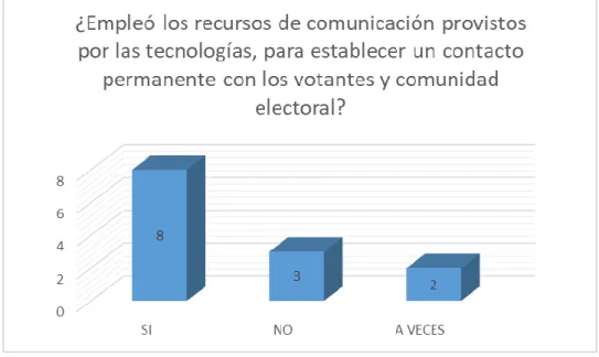 Ilustración 4: Gráfico de la Tabla 4 