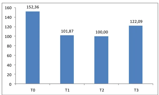 Tabla  19. Mérito económico por tratamiento en base a materia seca (S/.) 